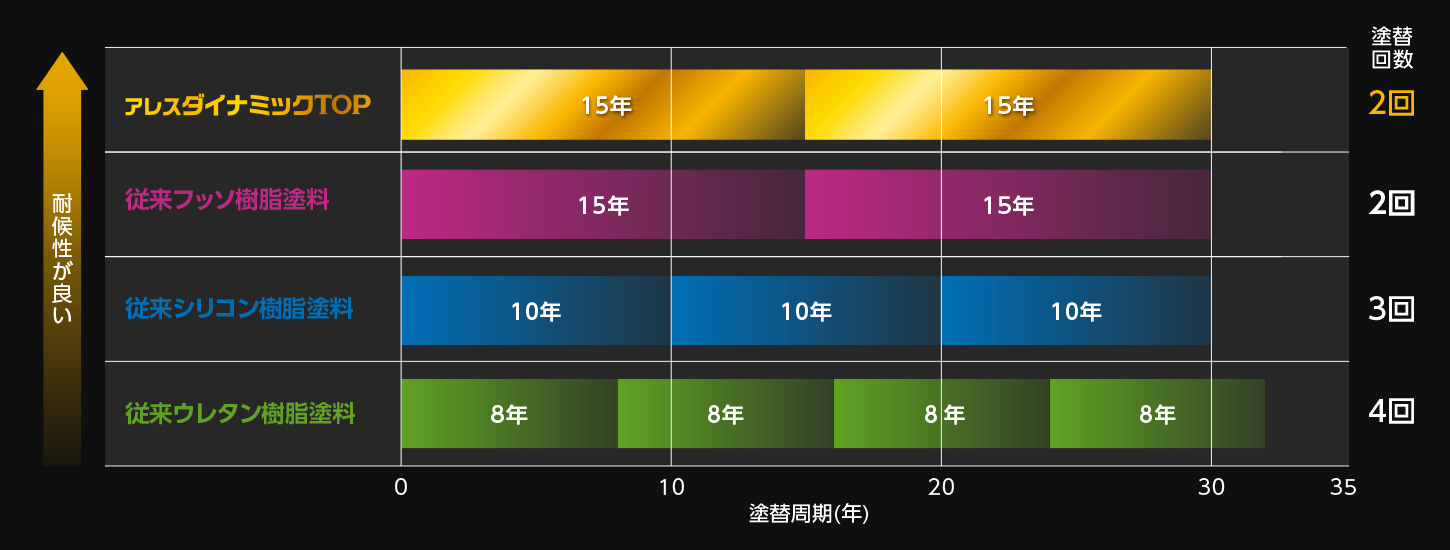 塗料の種類