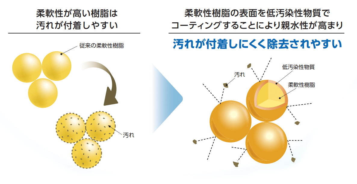 さらなる柔軟性を実現