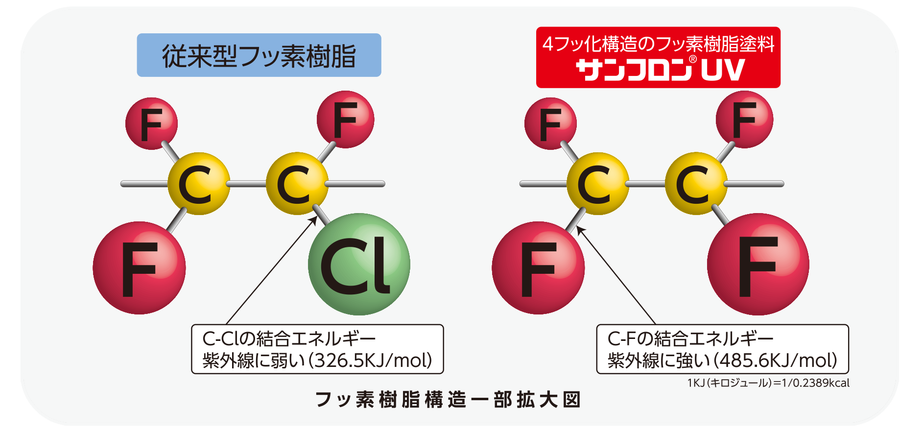 フッ素樹脂構造一部拡大図