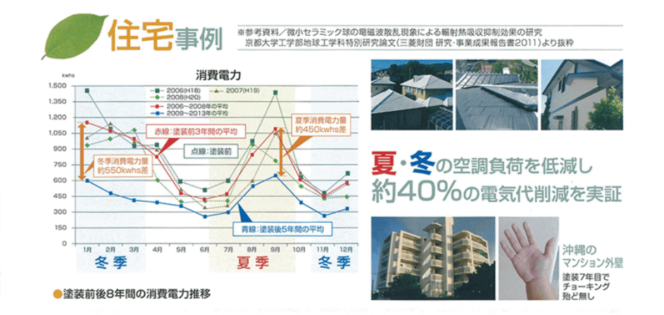 住宅事例